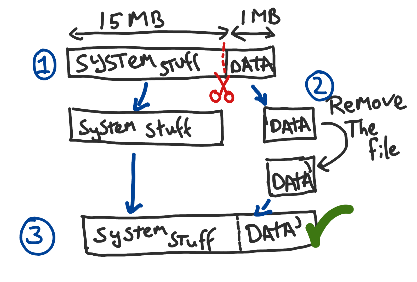 Who doesn't love mediocre diagrams?